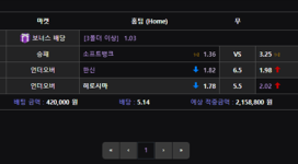 웰치스 먹튀사이트 회원 갖고 노는 악질 사이트 주의!