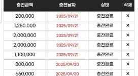 라쿤 먹튀사이트 돈 따는 순간 차단 후 잠적해 버립니다.